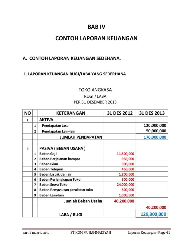 contoh laporan keuangan perusahaan kontraktor